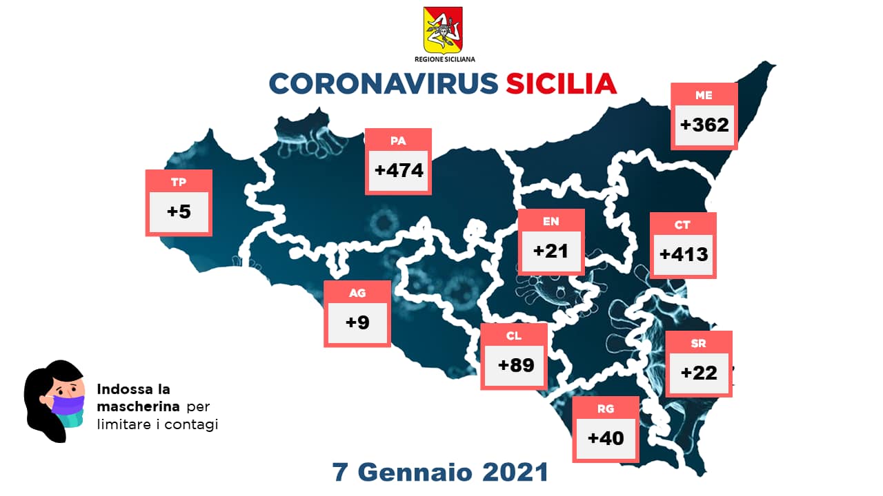 covid sicilia 7 gennaio