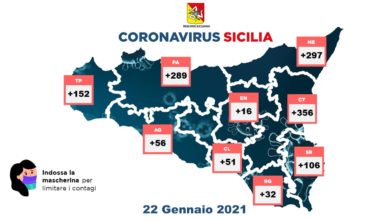 covid sicilia bollettino 22 gennaio