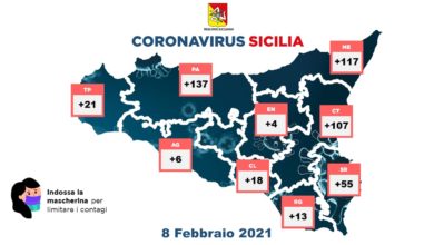 covid sicilia bollettino 8 febbraio