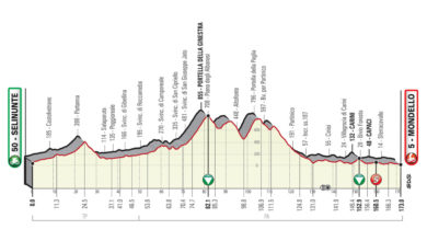 Giro di Sicilia, il percorso della 2^tappa