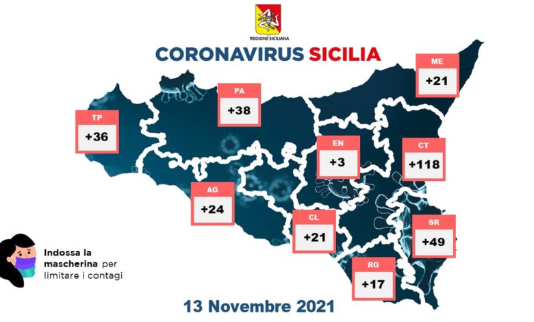 covid sicilia - 13 novembre