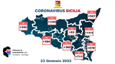 covid sicilia - 23 gennaio