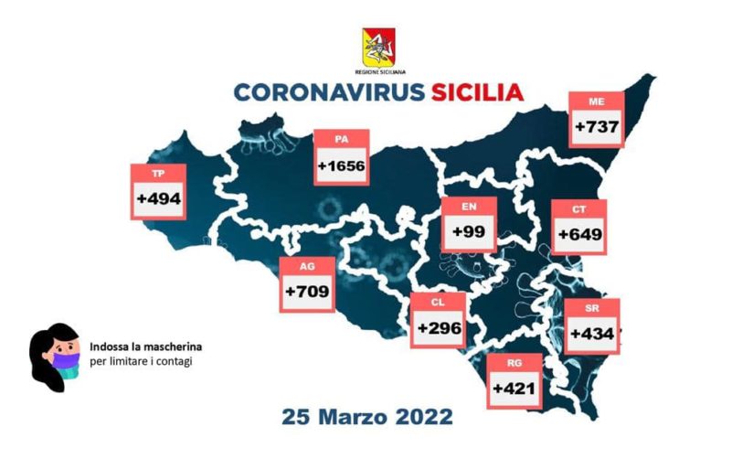 covid sicilia - 25 marzo